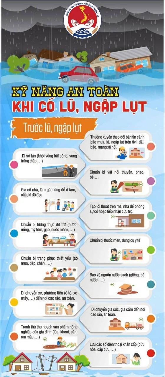 Hướng dẫn kỹ năng an toàn khi có lũ, ngập lụt