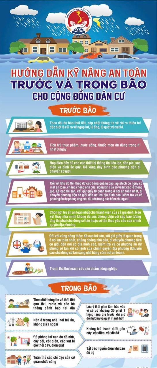 Hướng dẫn kỹ năng an toàn trước và sau bão cho cộng đồng dân cư